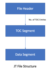 “JT File Format”