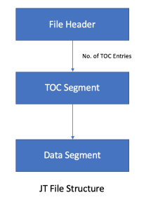 JT File Format “JT File Format”