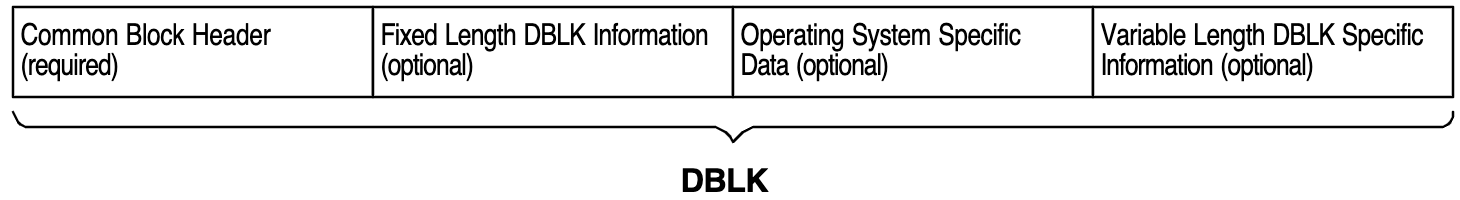 Microsoft SQL Backup File Format