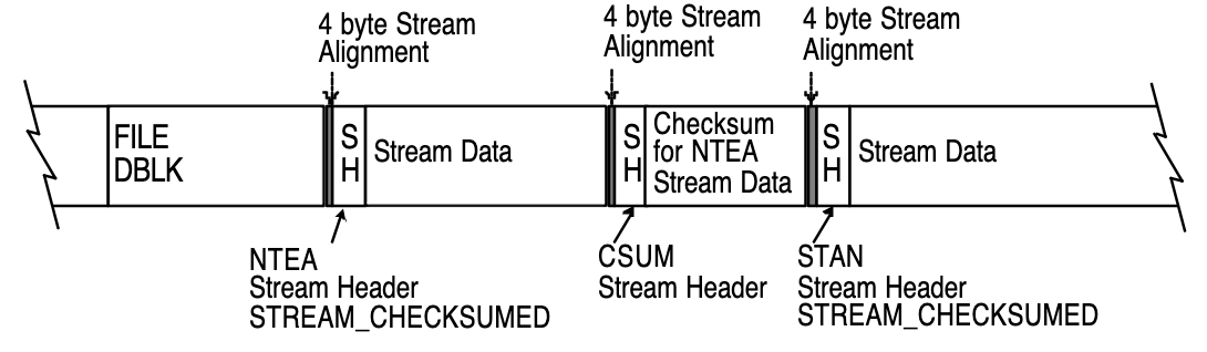 Microsoft SQL Backup File Format