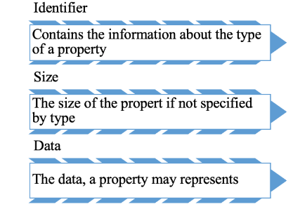 TNEF File Format