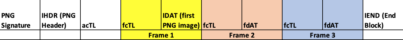 Animated PNG - APNG File Format