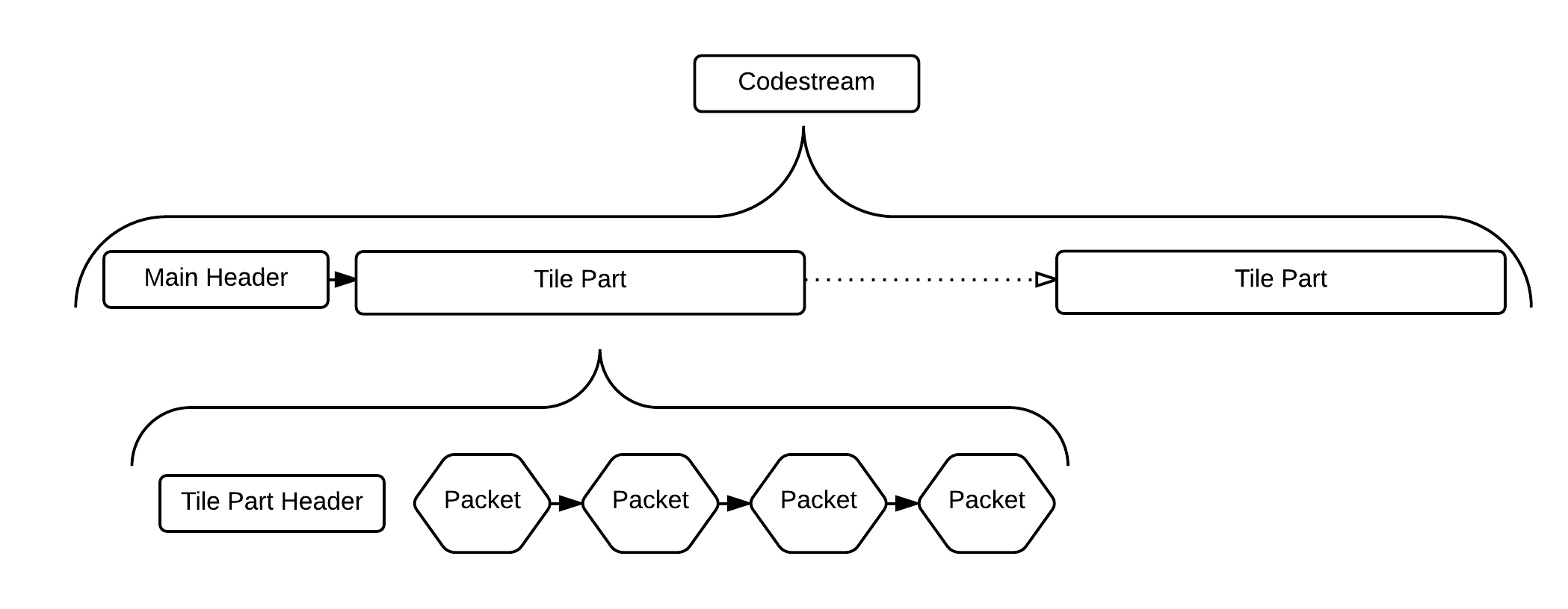 JPEG2000 File Format