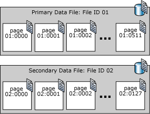 NDF 데이터베이스 파일 형식