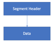 JT Data Segment JT Data Segment