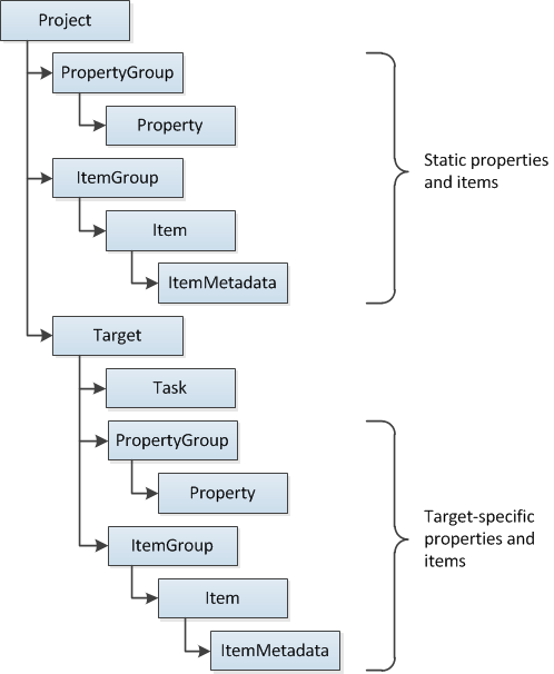 VBPROJ File Format