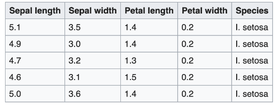 TSV Example