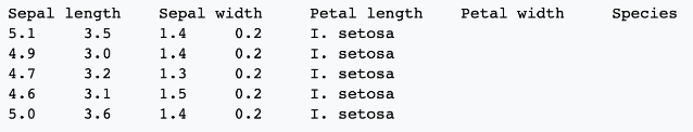 TSV File Format