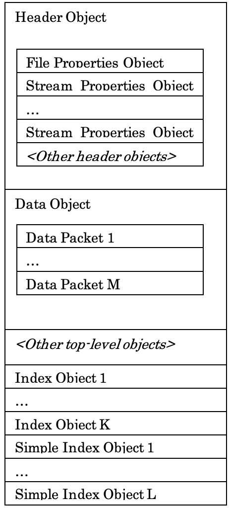 ASF File Structure